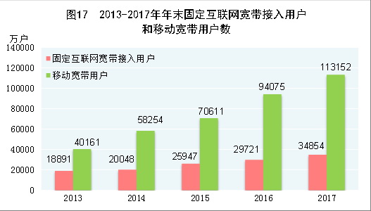 中華人民共和國2017年國民經(jīng)濟和社會發(fā)展統(tǒng)計公報