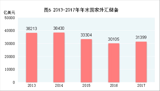 中華人民共和國2017年國民經(jīng)濟和社會發(fā)展統(tǒng)計公報