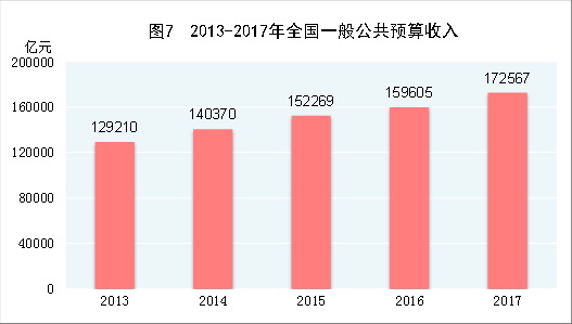 中華人民共和國2017年國民經(jīng)濟和社會發(fā)展統(tǒng)計公報