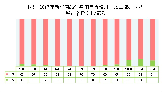 中華人民共和國2017年國民經(jīng)濟和社會發(fā)展統(tǒng)計公報