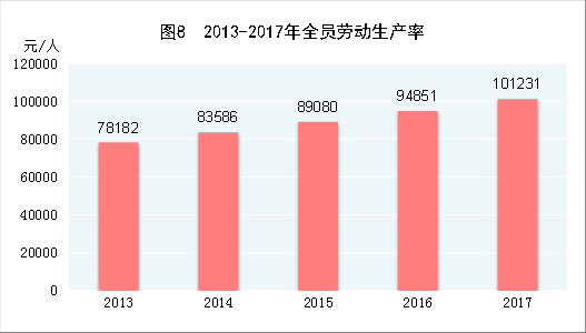 中華人民共和國2017年國民經(jīng)濟和社會發(fā)展統(tǒng)計公報