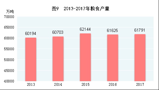 中華人民共和國2017年國民經(jīng)濟和社會發(fā)展統(tǒng)計公報