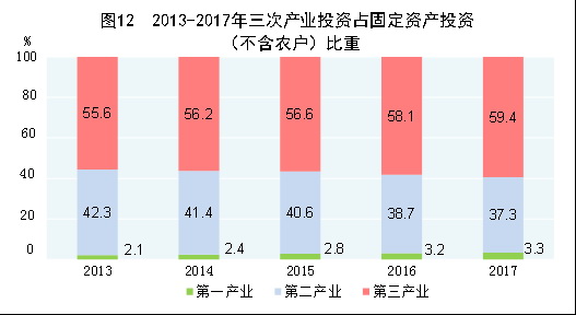 中華人民共和國2017年國民經(jīng)濟和社會發(fā)展統(tǒng)計公報