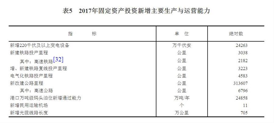 中華人民共和國2017年國民經(jīng)濟和社會發(fā)展統(tǒng)計公報