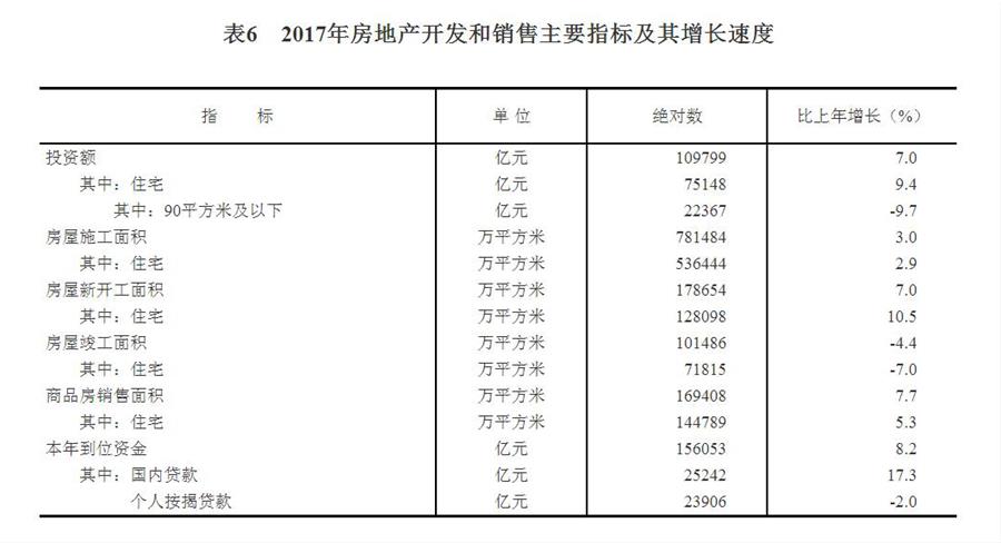 中華人民共和國2017年國民經(jīng)濟和社會發(fā)展統(tǒng)計公報