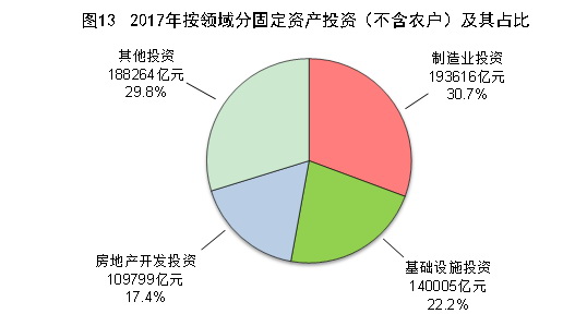 中華人民共和國2017年國民經(jīng)濟和社會發(fā)展統(tǒng)計公報