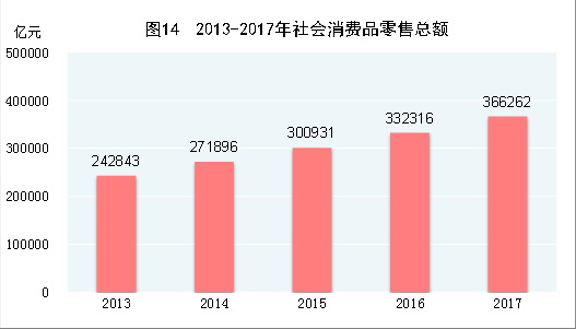 中華人民共和國2017年國民經(jīng)濟和社會發(fā)展統(tǒng)計公報