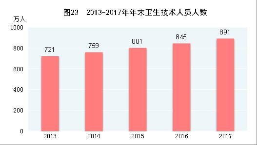 中華人民共和國2017年國民經(jīng)濟和社會發(fā)展統(tǒng)計公報