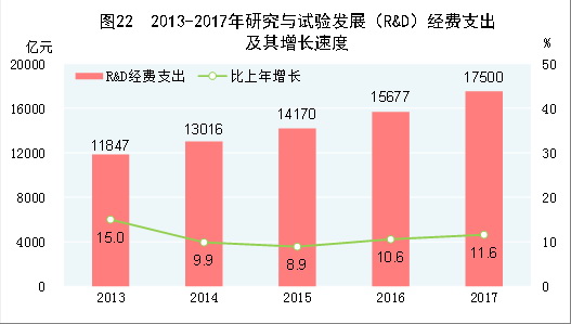 中華人民共和國2017年國民經(jīng)濟和社會發(fā)展統(tǒng)計公報