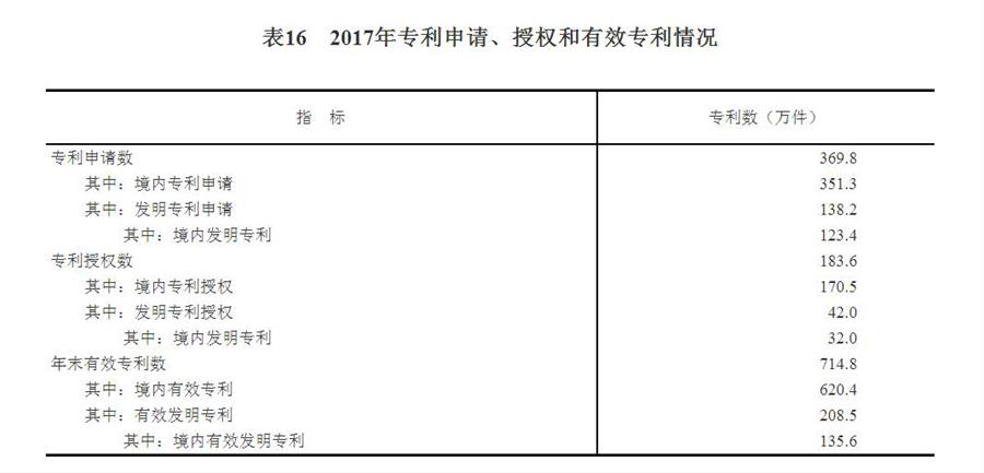 中華人民共和國2017年國民經(jīng)濟和社會發(fā)展統(tǒng)計公報