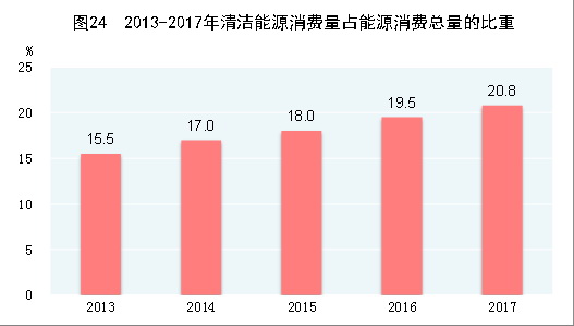 中華人民共和國2017年國民經(jīng)濟和社會發(fā)展統(tǒng)計公報