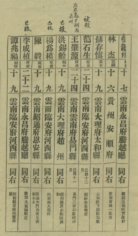 云南陆军讲武堂同学录记载范石生页