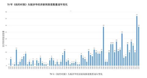 大阅兵后再看这组外媒数据，忍不住又红了眼眶