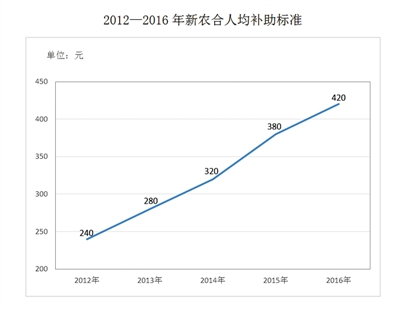 图片默认标题