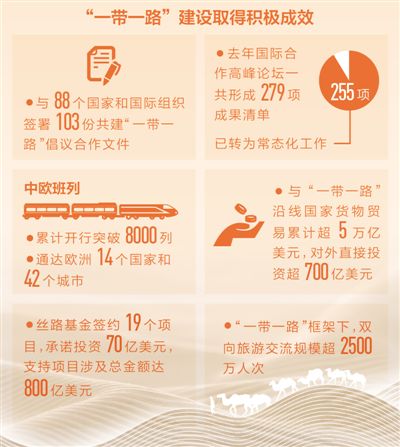 中国与一带一路沿线国家货物贸易累计超5万亿美元