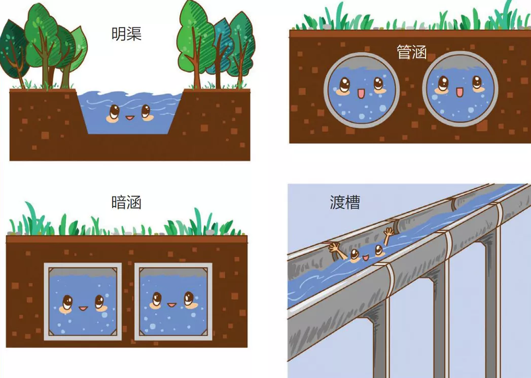 让北方人喝到长江水，这个“国之重器”你了解吗？