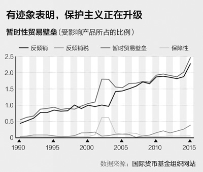 疲弱！世界經(jīng)濟(jì)尋求增長(zhǎng)動(dòng)力