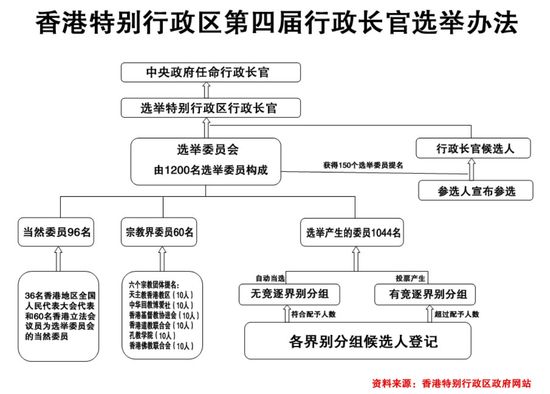 中联办主任驳斥"干预特首选举"：中央关注名正言顺