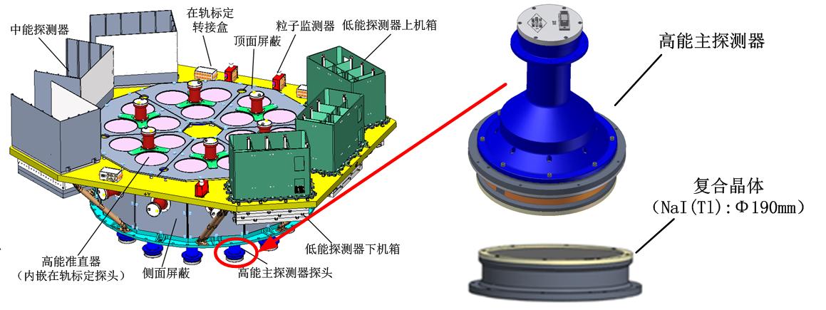 中国首颗空间X射线天文卫星拓展空间科学研究新领域