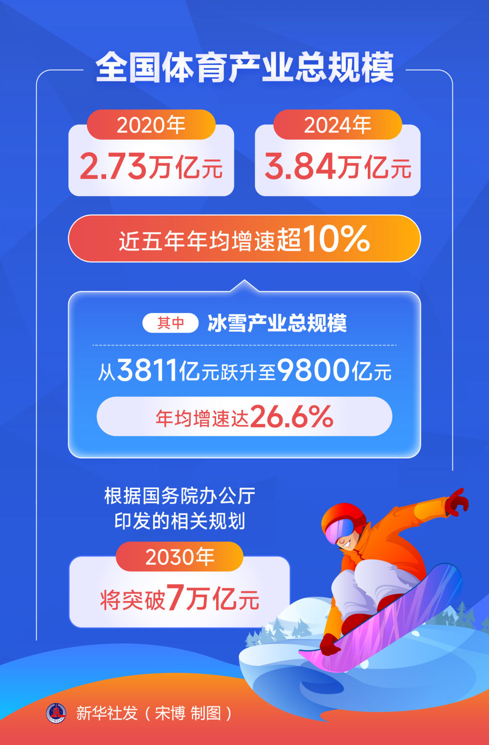 扬帆奋进体育强国建设新征程