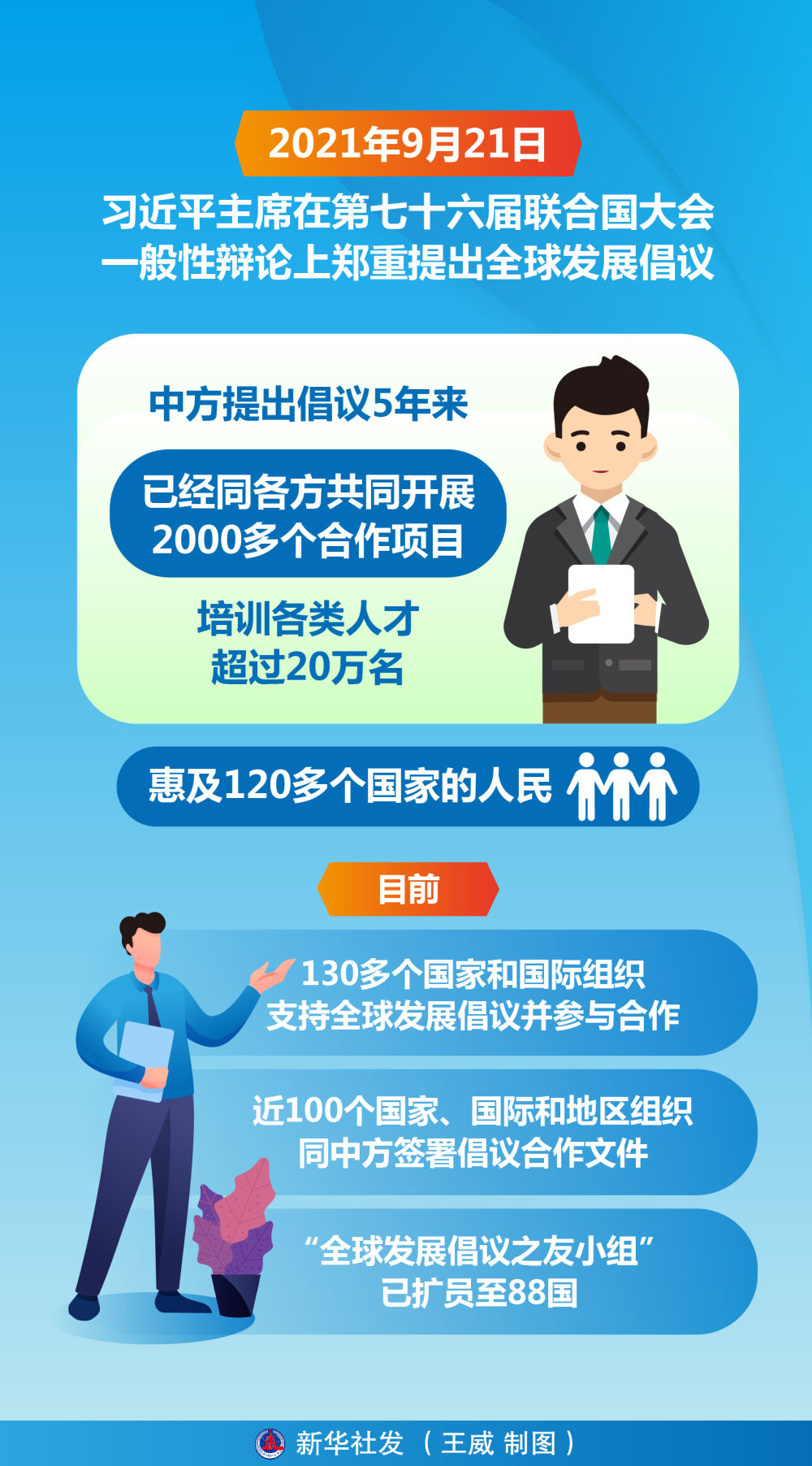 为了共同繁荣的梦想——习近平主席引领全球发展倡议造福世界