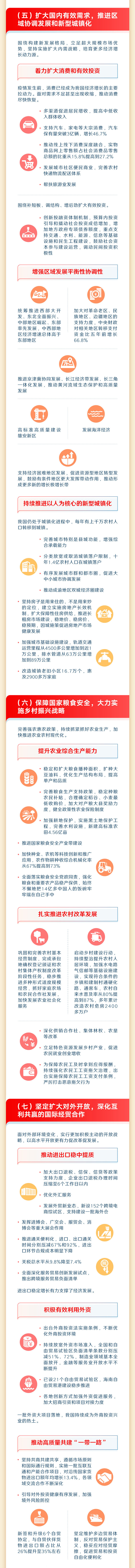 最全！一圖讀懂2023年《政府工作報(bào)告》