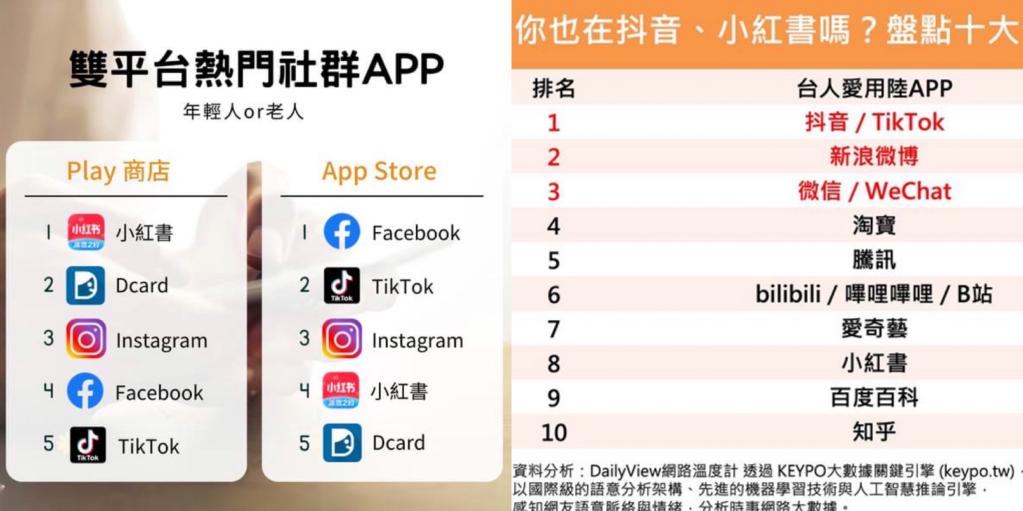 臺(tái)灣年輕人“熱夯”大陸社交軟件，妨礙了誰？