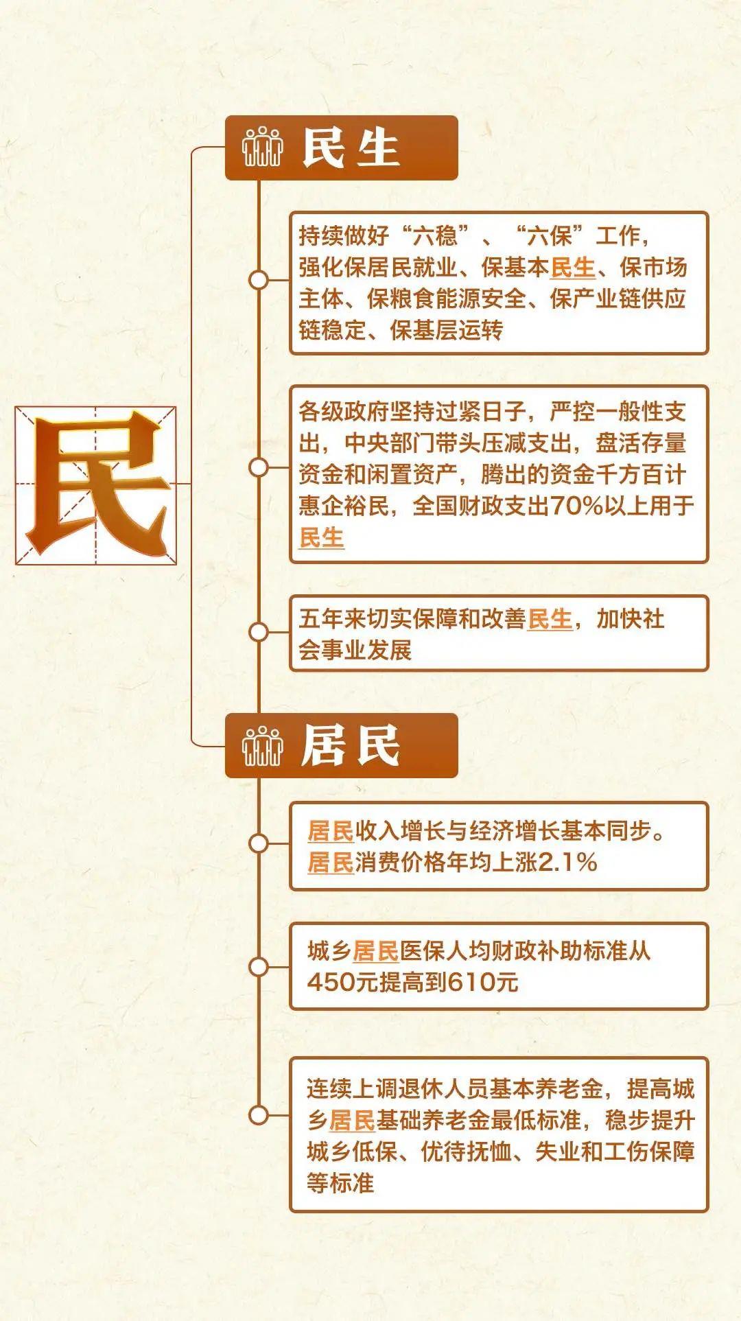 一張思維導(dǎo)圖，帶你看過去五年成就→