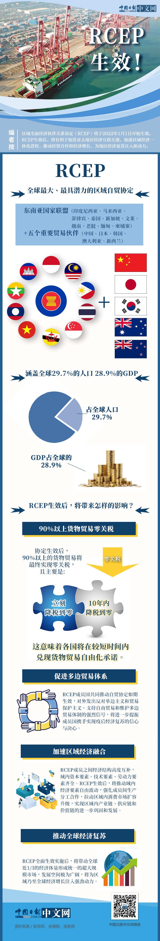 RCEP，生效！