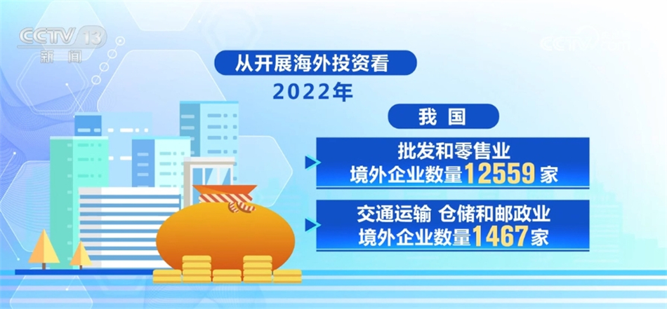 18.2万亿元、23万处、28.8%……中国流通体系建设卓有成效“蒸蒸日上”