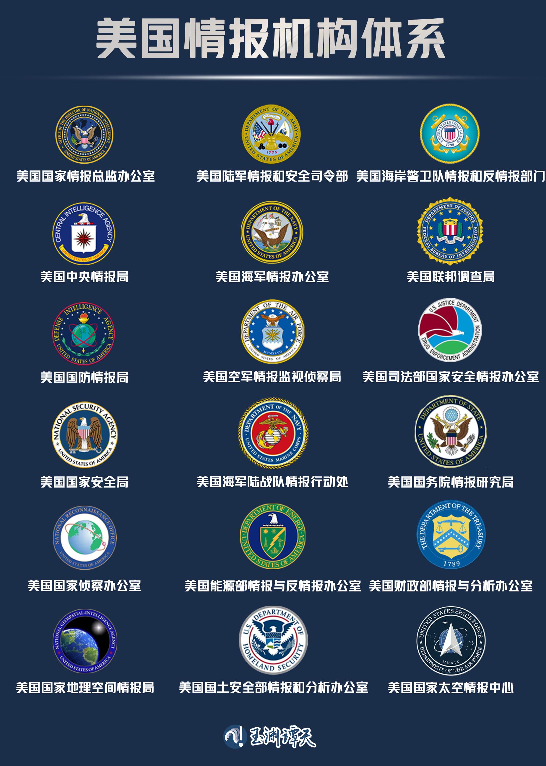 玉渊谭天丨美国为何会攻击中国的地震监测中心? 玉渊谭天丨美国为何会攻击中国的地震监测中心?