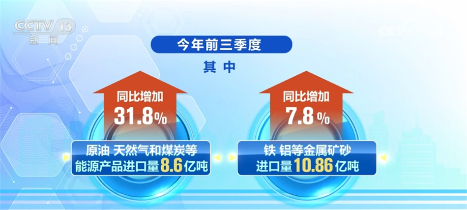 18.2万亿元、23万处、28.8%……中国流通体系建设卓有成效“蒸蒸日上”