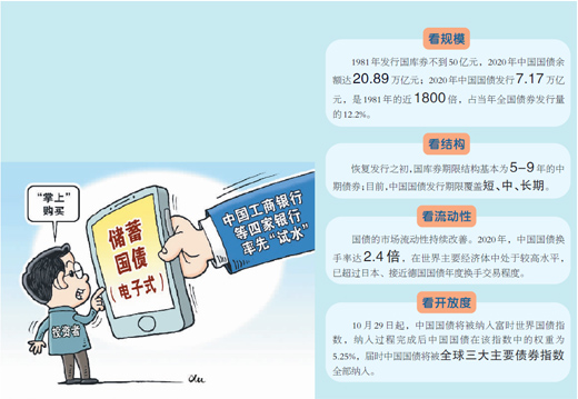 恢复发行40年,国债利国利民 恢复发行40年,国债利国利民