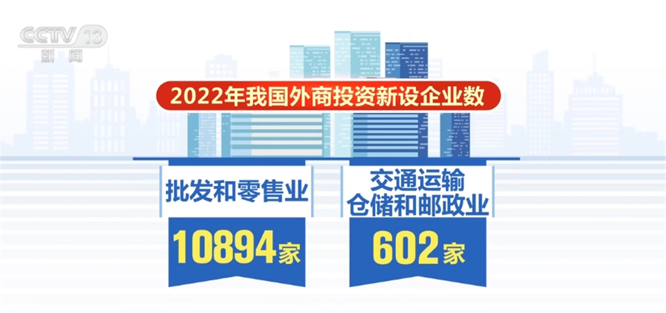 18.2万亿元、23万处、28.8%……中国流通体系建设卓有成效“蒸蒸日上”