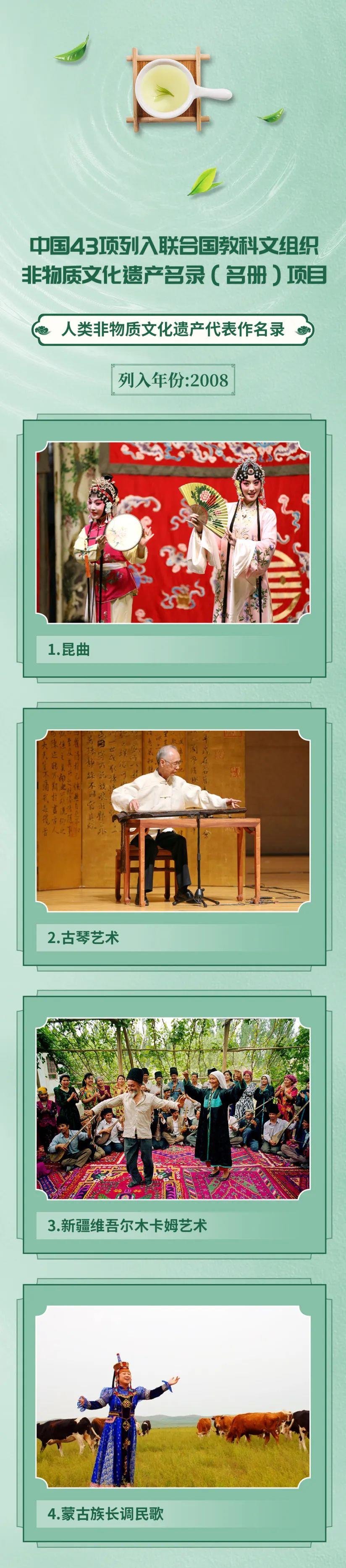 42+1丨一图纵览：中国列入联合国教科文组织非遗名录名册项目