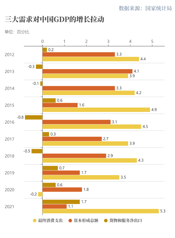 世行報告：中國經(jīng)濟(jì)十年對世界經(jīng)濟(jì)增長貢獻(xiàn)率超G7總和