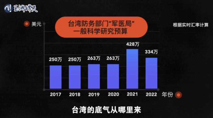 独家披露台湾生物实验室分布，美台秘密研究生物战？