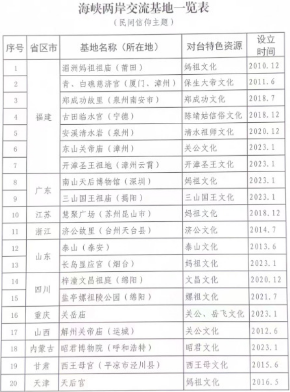 民間信俗為兩岸心靈契合架起“緣分一道橋”！