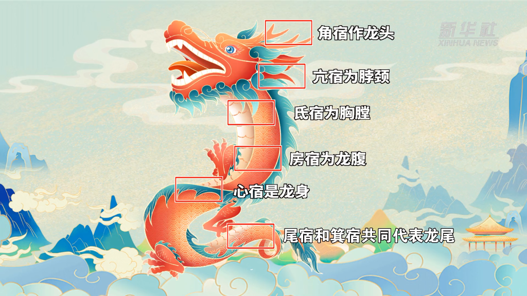 “龙抬头”，几点“抬”？