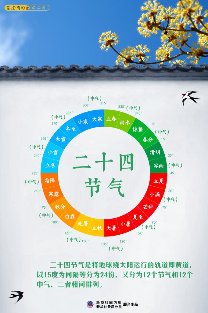 本世纪仅有4次！闰二月为何少见？