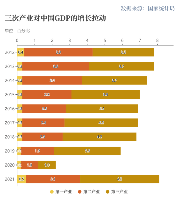 世行報告：中國經(jīng)濟(jì)十年對世界經(jīng)濟(jì)增長貢獻(xiàn)率超G7總和