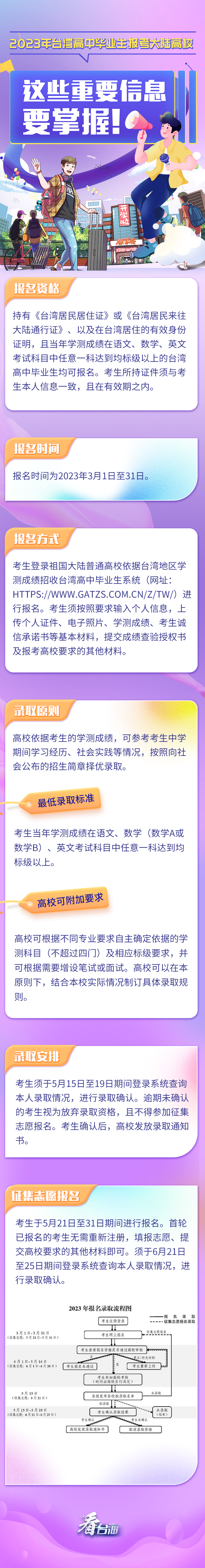 @臺(tái)灣高中畢業(yè)生 3月1日開始報(bào)名！