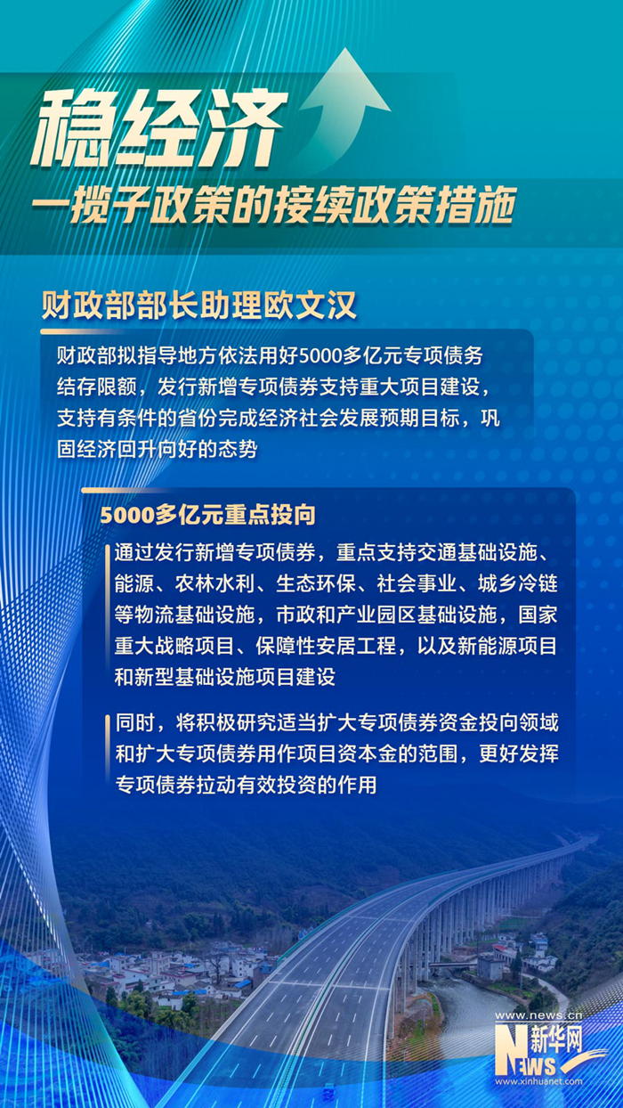 充分释放政策效能 进一步巩固经济恢复基础——相关部门介绍稳经济一揽子政策的接续政策措施