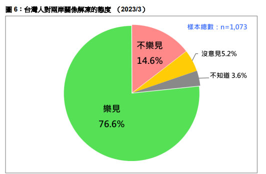 下架民進黨是解方！ 過半臺灣民眾不滿蔡英文7年“執(zhí)政成果”