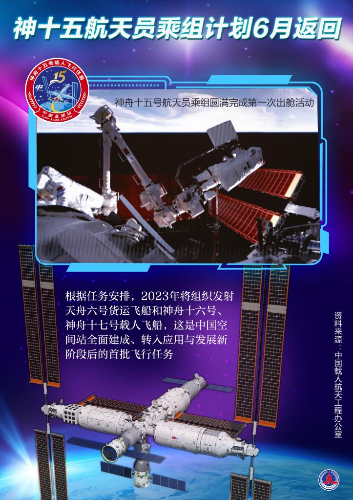 神十五航天员乘组计划6月返回 我国今年将全面开展登月阶段各项研制建设工作