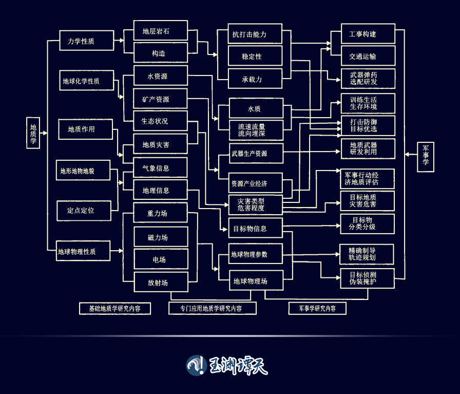 玉渊谭天丨美国为何会攻击中国的地震监测中心? 玉渊谭天丨美国为何会攻击中国的地震监测中心?