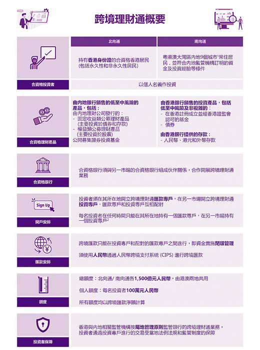 粤港澳大湾区金融发展再迈步—— “跨境理财通”来了！