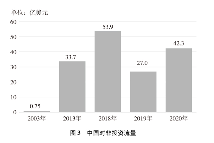 新时代的中非合作