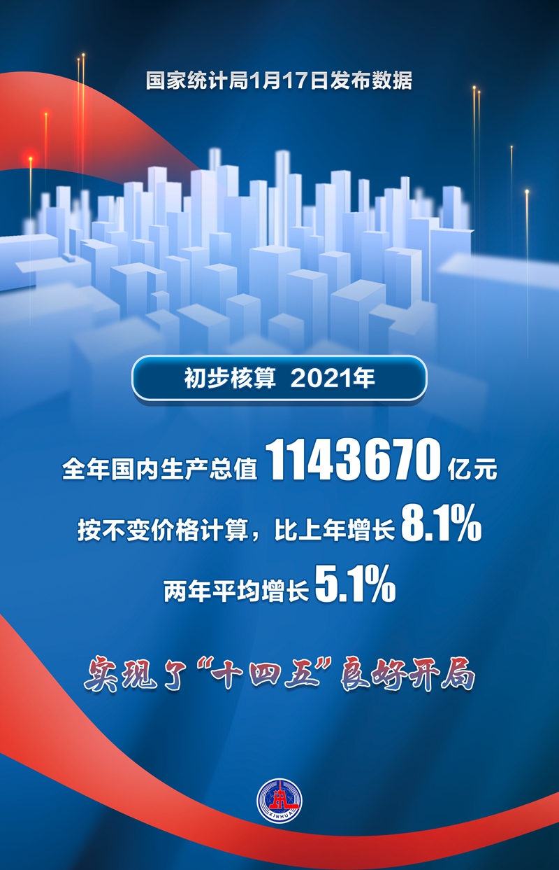 坚韧向上 前景可期——国际机构和人士好评中国经济发展韧性