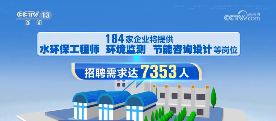 節(jié)能環(huán)保、智能制造等4個線上專場將招聘46.6萬人